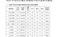 最新！安庆市区普高录取分数线公布
