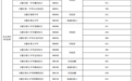 最新！合肥中考提前批，录取分数线公布！