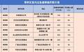 珠海香洲区133个避难场所开放