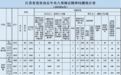 江苏通报：6月共查处违反中央八项规定精神问题1512起