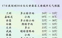 甘肃启重大气象保障应急响应　这些地方警惕山洪地灾