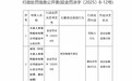大家人寿延边中心支公司被罚21万元 因财务数据不真实