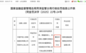 平安人寿菏泽中支因多项违法违规行为被罚39万元