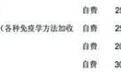 车祸病人还要查梅毒？安徽一医院：正常检查，没有过度医疗