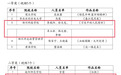字正腔圆颂时代，郑州科技学院在省高校诵读比赛中获佳绩