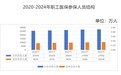 2024年全国“医保账单”出炉 这几个关键数据均增长！