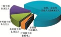 上半年全国纪检监察机关监督检查审查调查情况公布