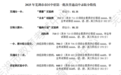 刚刚！2025年芜湖市区中考第一批录取分数线公布