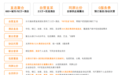 2025年差旅平台推荐：企业如何选择差旅平台？