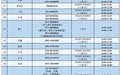 7月15日教育部高校资助热线开通，有问必答！