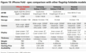 苹果折叠屏iPhone参数曝光：首发自研基带C2替代高通