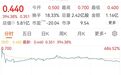 盘中大涨686%，股市突然异动