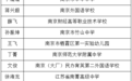 2025年“苏教名家”培养对象名单公示