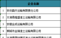 高风险！安庆6家企业被点名曝光