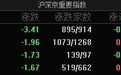 A股指数集体低开：沪指跌0.1%，保险、稀土永磁等板块跌幅居前