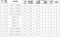 最新！合肥市区中考录取结果发布！