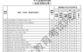 重磅！江苏省2025年本科批次院校投档线出炉