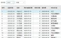 A股中报季打响，12家公司利润增速超10倍