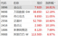 中国资产，大爆发