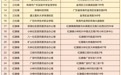 台风“韦帕”影响期间 珠海金湾超5100个停车位临时免费开放