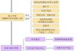 事关购房补贴，芜湖市住建局最新解答来了！