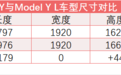 六座版Model Y L预估售价40万元、三季度上市 特斯拉欲保“纯电动王”头衔