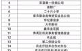 7月18日下午海口这些地方将临时停气