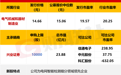 今日两只新股申购 涉及全球HMB原料最大供应商等