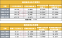 个人投资者加杠杆更积极，机构显见回落，背后何原因