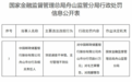 中国邮政储蓄银行舟山市分行被罚65万元：贷前调查不审慎、支付管理不到位