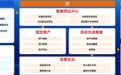 中国联通发布“云联至简”制造版，AI赋能打造中小企业数字化转型新实践