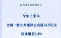 新华社权威快报丨超14万亿元！上半年全国财政支出持续增长