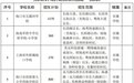 2025年海口小学、初中划片范围来了！
