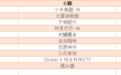 韩国股民狂买中国股票，尤其是这几只