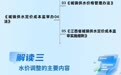 8月1日起于都县城区供水价格调整：居民生活用水价格1.60元/吨