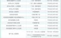 吉安这些医院可贴“三伏贴” 时间地点公布