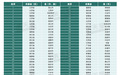 南昌县上榜！2025全国百强县发布