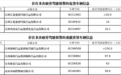 高安曝光一批疲劳驾驶案例 这些企业被点名