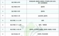 海口这些学校体育场馆暑期“不放假”