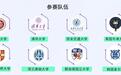 2025年世界名校足球赛西安开战