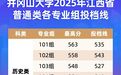 井冈山大学2025年江西省普通类各专业组投档线公布