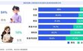 争夺Z世代的酒桌：健康微醺、跨界融合定义酒业新十年