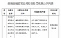 华安财险曲靖中心支公司被罚款34万元 因编制虚假财务资料等2项违规