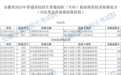 安徽警官职业学院提前批录取分数线公布！
