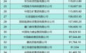 15家豫企上榜！2025《财富》中国500强出炉