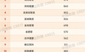 山东本土代建行业领军企业新宏图城市发展集团再获殊荣！书写代建行业新篇章