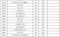 616分！福耀科技大学在广西最低投档线公布，曹德旺曾称“首年8亿元预算招50个学生
