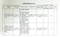 银行财眼丨四川荣县农商行被罚108.74万元 因违反反洗钱相关规定等违规