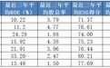 “A股新七舰”：寻找中国版“标普500”之中的创新重估牛