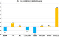 5月份泰安居民消费价格指数同比下降0.7% 菜及食用菌价格持续“跳水”